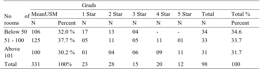 Table 4:  Respondents Educational Level 