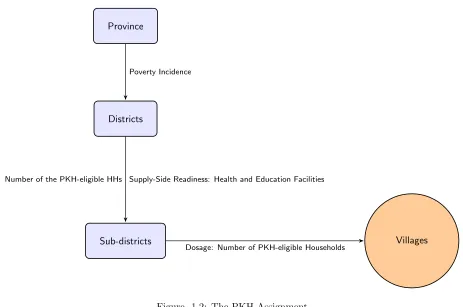 Figure 1.2: The PKH Assignment