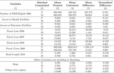 Table 1.1: Data and Sources