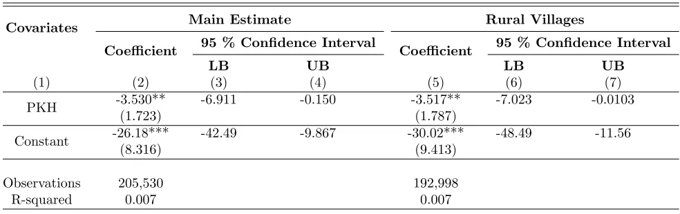 Table 1.3: Fixed Eﬀect Regression Results