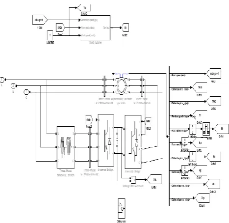 Figure 1. Basic Diagram of DFIG Wind Power System 
