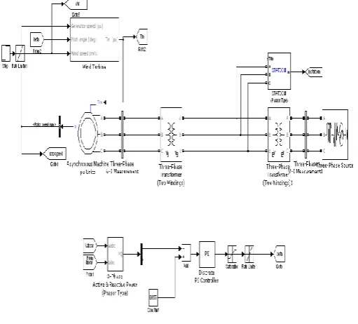 Figure 2. Basic Diagram of SCIG Wind Power 
