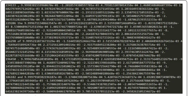 Fig. 4 Examples of word embedding
