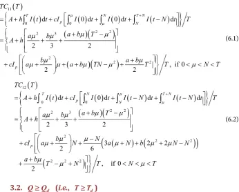 Figure 1. Graphical representation for 