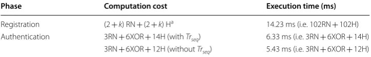 Table 3 Execution time of the proposed IoT-based nursing-care support system