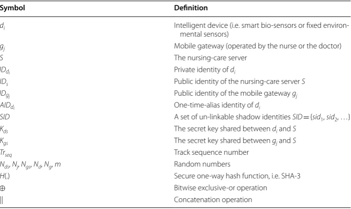 Table 1 Notations throughout this study
