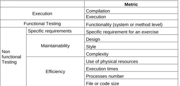 Table 1 shows important information which supports the reuse of tools; this is based on existing tool  features like extensibility, flexibility  and configurability