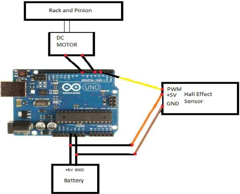 Fig. 11. Development of system according to above connections 