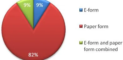 Figure 5: The form of the questionnaire used during the audit 