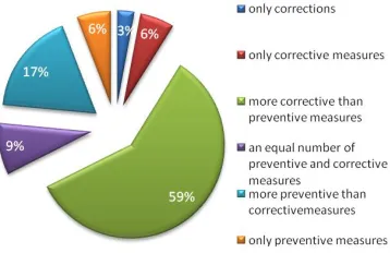 Table IV. The audit findings 