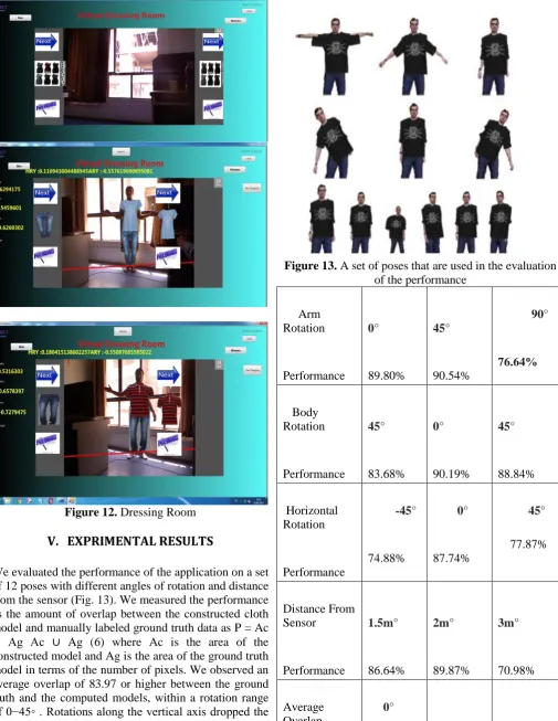 Figure 13.  A set of poses that are used in the evaluation of the performance 