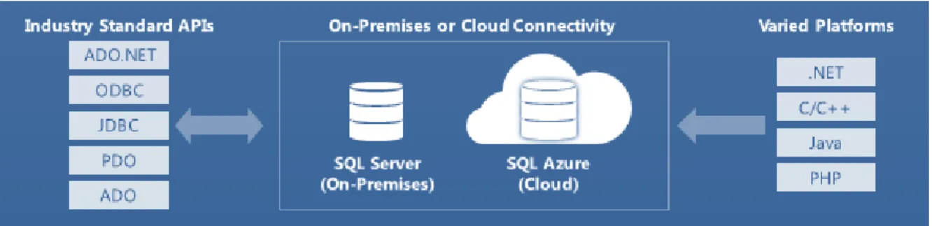 Figure 3: Interoperability across platforms and standards 