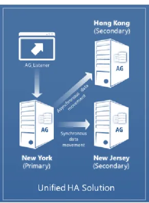 Figure 1: Unified high-availability solution 