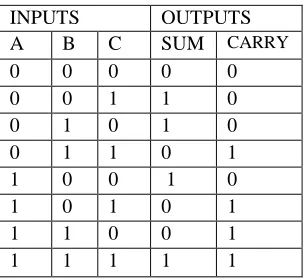 Figure 5(e). The full adder and the full subtractor            implementation using the  proposed NR Gate 