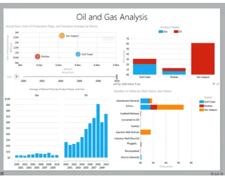 Fig. 1. Example of a Power View data visualization in SQL Server 2012 7