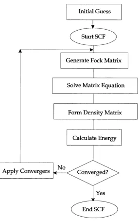 Figure 4-1. Schematic of the self-consistent field procedure.
