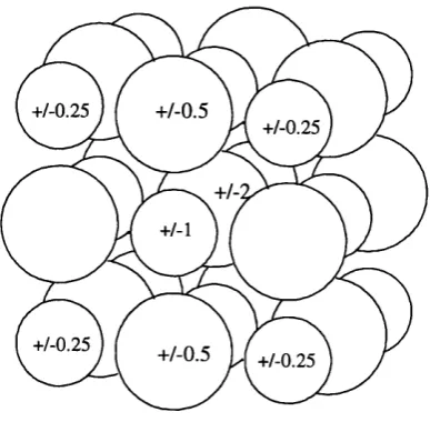 Figure 4-2. Construction of a bulk point charge array for MgO
