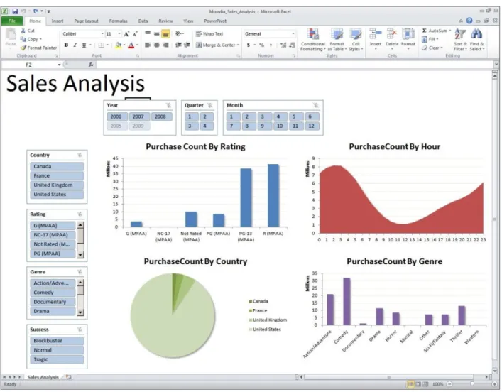 Figure 5: Using PowerPivot to analyze data in an Excel workbook 