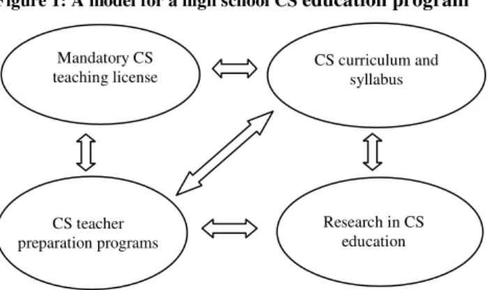 Figure 1: A model for a high school CS  education program 