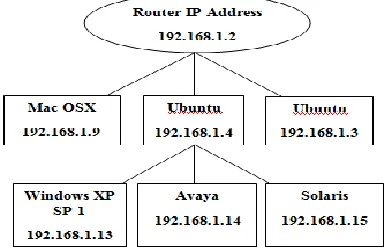 figure below describes how the setup was made:   
