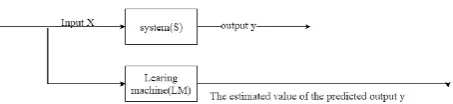 Figure 1. The basic model of machine learning problems 