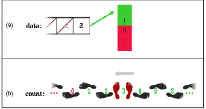 Figure 2: Visualizations of the same operation for different roles: comparing whether a most-recent holder (a) or a stepper (b) is positive.
