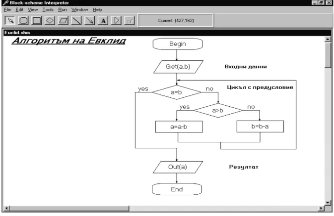 Fig. 1. General view of FLOW CHART INTERPRETER - algorithm animation representation environment