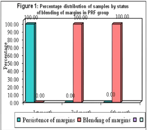 Table 1. Distribution of samples by status of blending margins and Presence of trabecular bone  