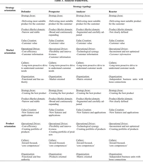 Table 2. Strategy typology characteristics summary (adapted from Gallen [21]). 