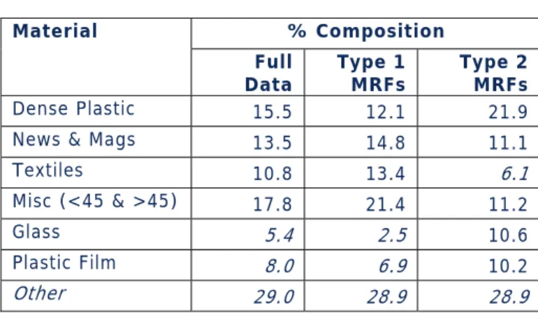 Table 3  Main materials in residual material sampled 