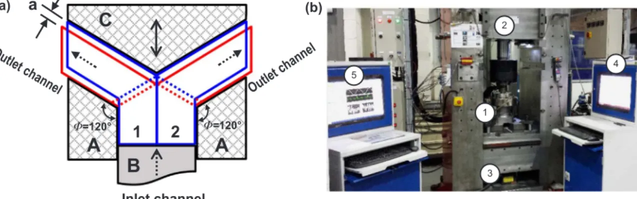 Fig. 4 shows the experimental pole ﬁgures recorded on basal (0001), prismatic (1010) and pyramidal (1120) planes representing the texture of the unprocessed material in the (a) ﬂow and (b) transverse plane, respectively