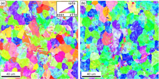 Fig. 4. Experimental pole ﬁgures illustrating the evolution of texture on 0001 (left), 1010 (middle) and 1120 (right) planes in un-processed CP-Ti grade 2 sample in the (a) ﬂow (Y) and (b) transverse (X) plane