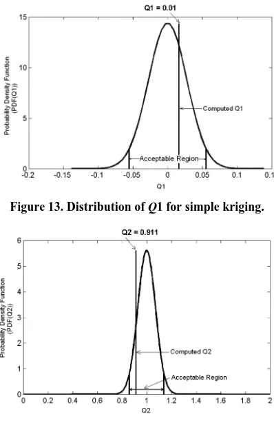 Figure 13. Distribution of Q1 for simple kriging. 