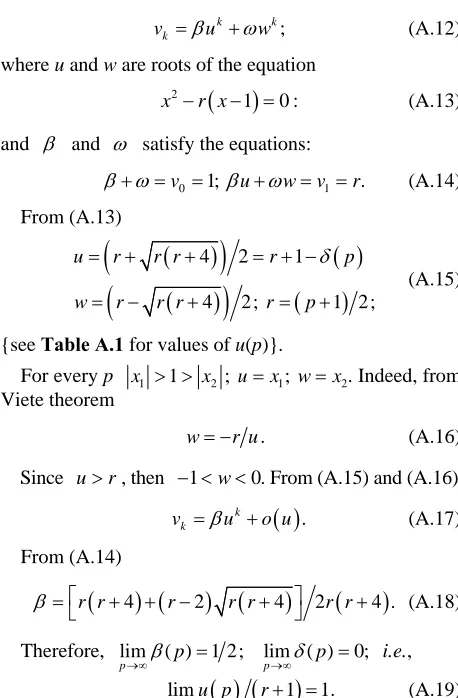 Table A.1. u(p) as function of odd number of processors p.