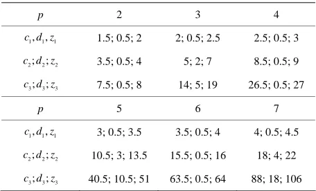Table 9.1. Search intervals as functions of number of proc-essors p.  