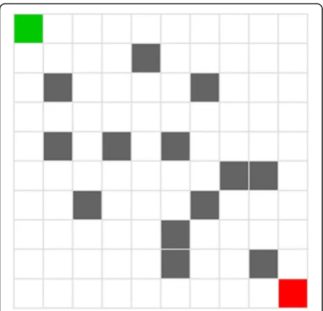 Fig. 1 Grid method to establish environment model. Figureillustrates that the unmanned work space is decomposed into aseries of binary information grid cells