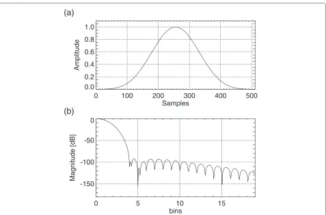 Figure 5 Characteristics of the four-term Blackman-Harris window function. (a) Amplitudes for 512 samples