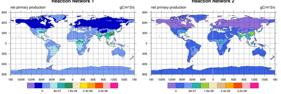 Fig. 4. NPP distribution using Reaction Network 1 (left) and Reaction Network 2 (right).
