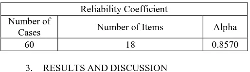 Table 1. Shows The Reliability Coefficient (alpha Cronbach ). 