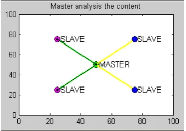 figure 3(d),3(e),3(f), respectively. 