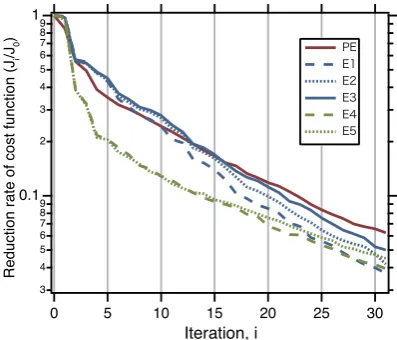 Fig. 6. Spatial distributions of the averaged AOT and its deviations (CR minus NR, and AR minus NR)