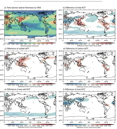 Fig. 3. Spatial distributions of annual averaged AOT and deviations (OFS minus ONS).(c) (a) total AOT by ONS and deviations for (b) total, sulfate, (d) carbon, (e) sea-salt, and (f) dust AOTs.