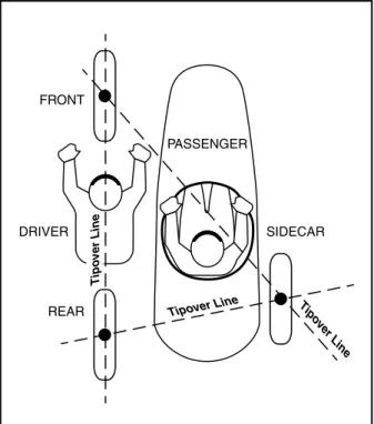 Figure 4-2 Tip-over lines: Sidecar rig