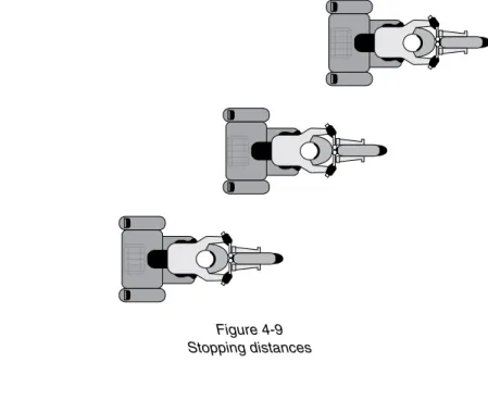 Figure 4-9 Stopping distances