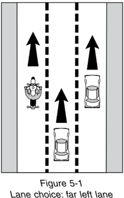 Figure 5-1 Lane choice: far left lane