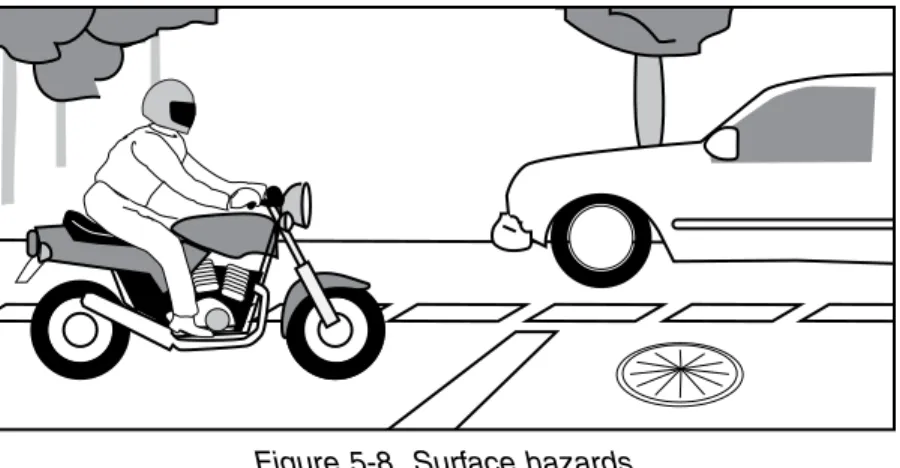 Figure 5-8  Surface hazards