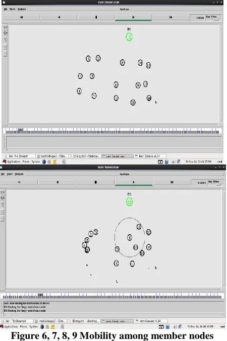 Figure 6, 7, 8, 9 Mobility among member nodes 