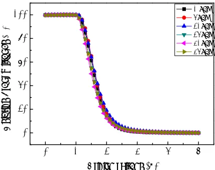 Figure-6. Relative pretilt angle depending on surface cleaning method and time in LC cells with amorphous carbon alignment layers