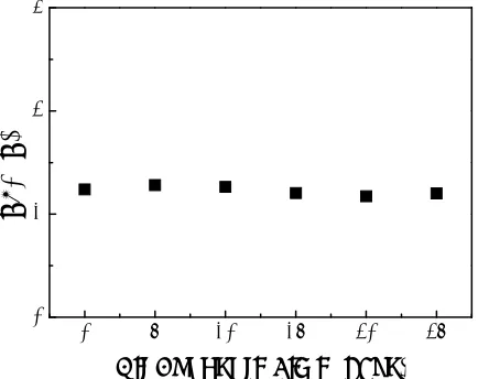 Figure-10. V90 of LC cell depending on air exposing time. V90 means the applied voltage to make relative transmittance be 90% in LC cell