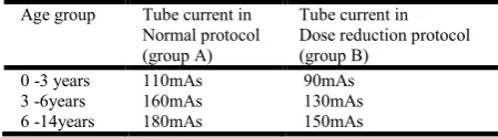 Table 1. Dose reduction criteria 